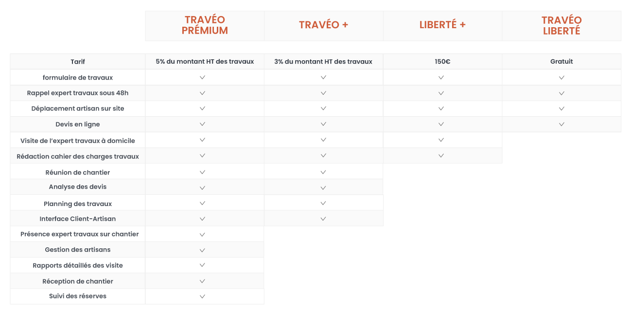 tableau travéo accompagnement